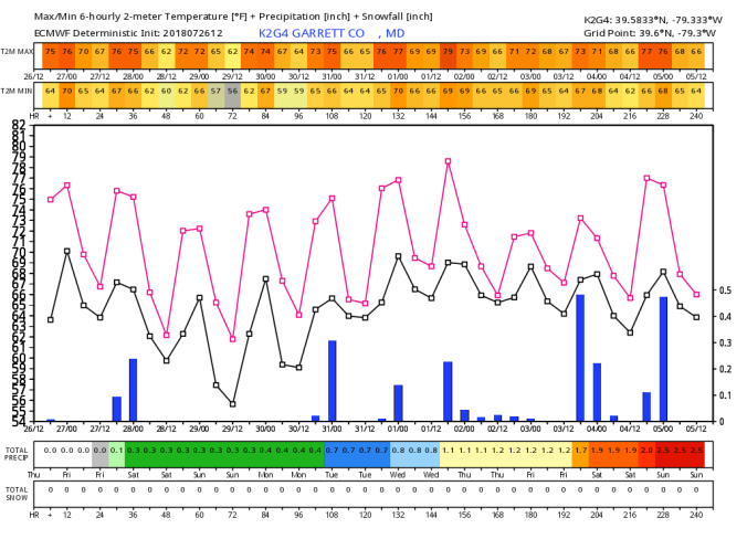K2G4_2018072612_dx_240