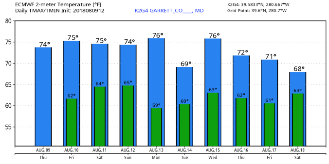 K2G4_2018080912_ecmwf_min_max_10