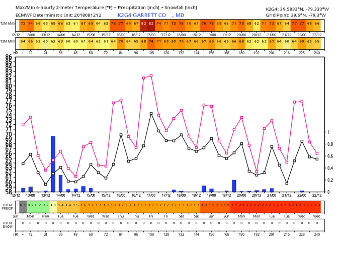 K2G4_2018081212_dx_240