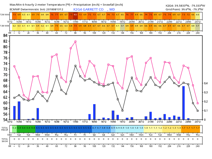 K2G4_2018081312_dx_240
