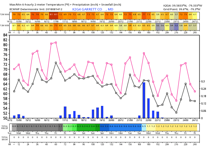 K2G4_2018081412_dx_240