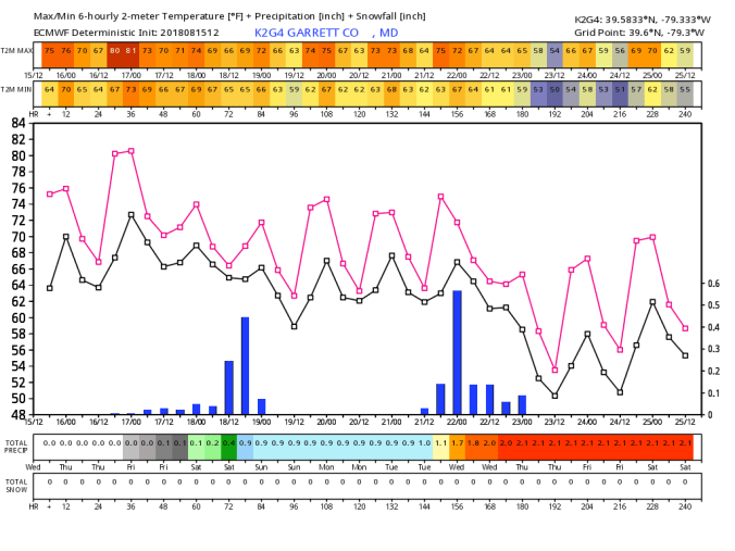 K2G4_2018081512_dx_240