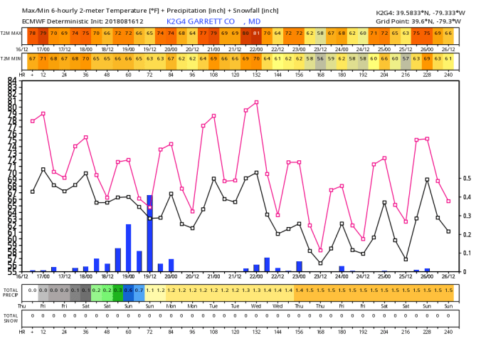 K2G4_2018081612_dx_240