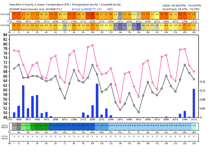 K2G4_2018081712_dx_240