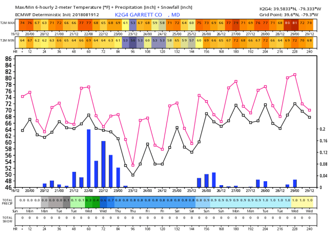 K2G4_2018081912_dx_240