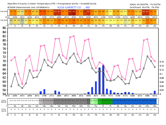 K2G4_2018082412_dx_240
