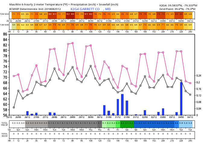 K2G4_2018082512_dx_240