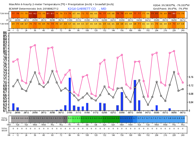 K2G4_2018082712_dx_240
