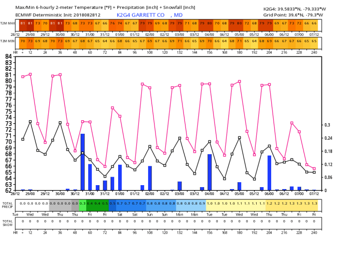 K2G4_2018082812_dx_240