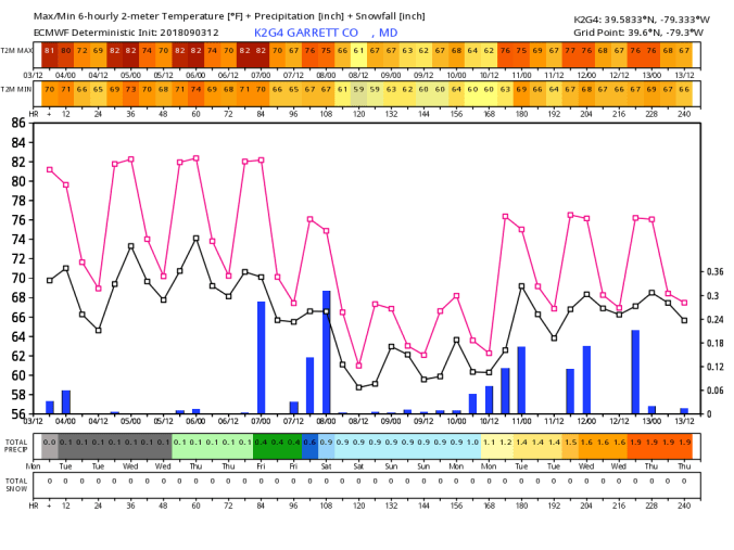 K2G4_2018090312_dx_240