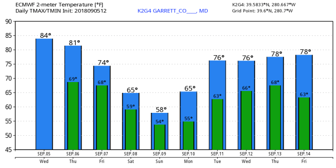 K2G4_2018090512_ecmwf_min_max_10