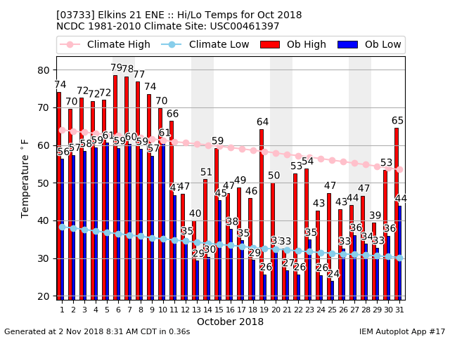 month-10--year-2018--station-03733--network-USCRN